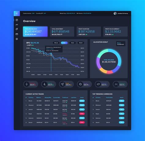 A lot of the best cryptocurrency trading apps let you transfer money from your bank account for free. Crypto currency dashboard | Crypto currencies, Blockchain ...