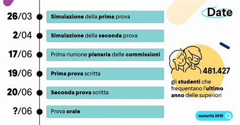 Informazioni e iscrizione esame di stato esami di stato. Esame di Stato 2019: tutto quello che devi sapere sulla # ...