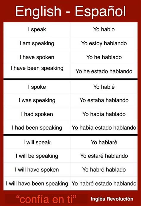 Hablar conjugations #spanishthings Hablar conjugations | Learning