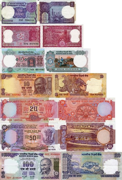 History of Rupee - Present Indian Currency | ekh - e-Knowledge Hub