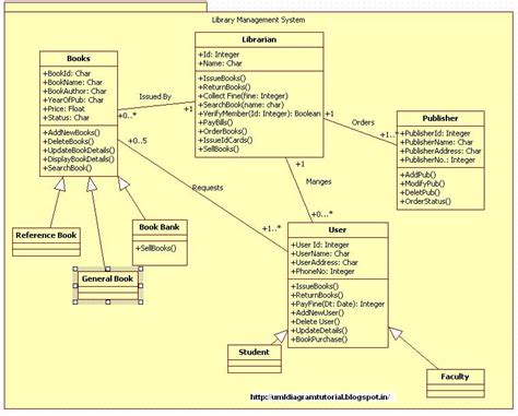 Uml Class Diagram Example School Management System Class Diagram Porn