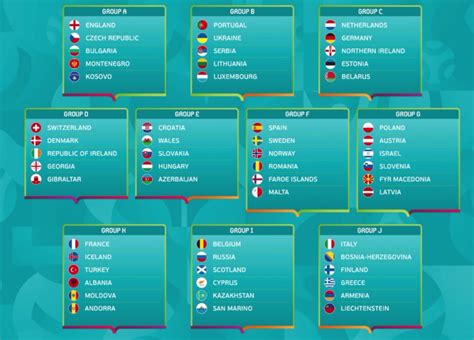 Wm 2022 Qualifikation Gruppen Wm 2022 In Katar Das Sind Deutschlands