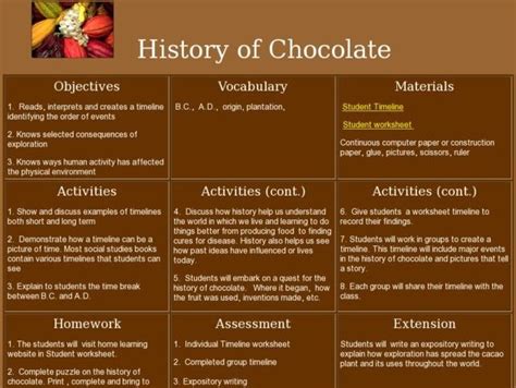 History Of Chocolate Timeline Invention Process And Facts