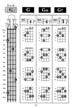 Guitar Bass Chords Chart
