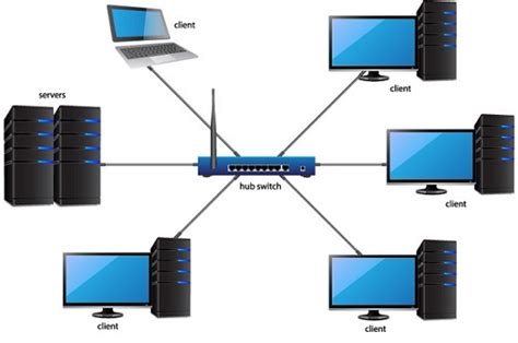 Understanding Lan Network And Its Advantages And Disadvantages Theboegis