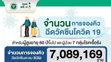 June 29 at 6:26 am. สธ.เยียวยาคนคิวหลุดจาก'หมอพร้อม'ราวพันราย