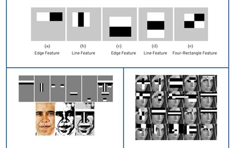 face detection using opencv with haar cascade classifiers gambaran