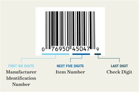 Barcode Basics What To Know About Barcodes And Upcs For Product Labels