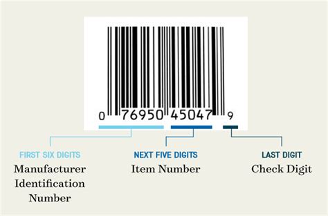 Barcode Basics What To Know About Barcodes And UPCs For Product Labels Blue Label Packaging