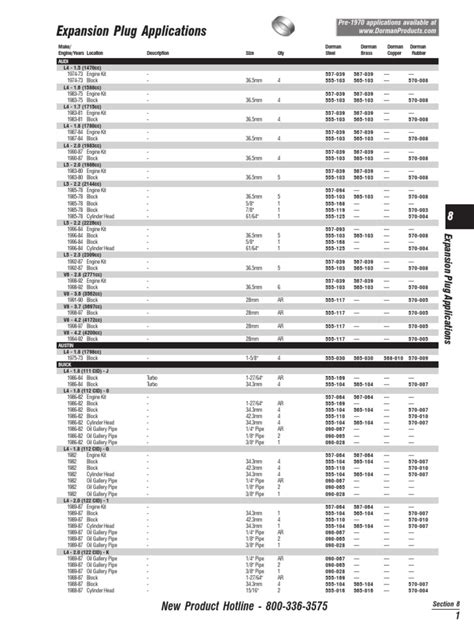 Dorman Freeze Plug Chart Pdf