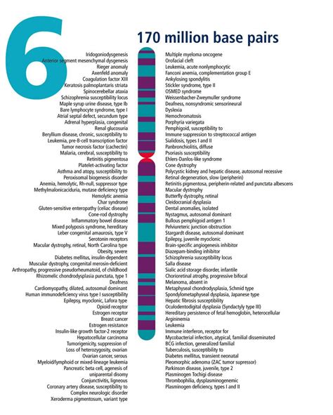 Science Lessons Teaching Science Life Science Biology Lessons Science Teacher Science