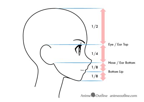 Then you can keep drawing for surprised anime eyes from the side view draw the eyes wide open and draw the eyebrows raised. How to Draw Anime Facial Expressions Side View | Anime ...