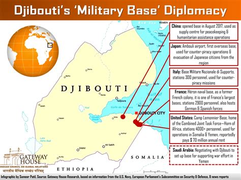 Close The Foreign Bases In Djibouti