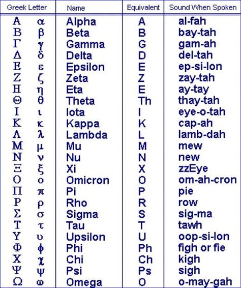 Learning Greek And Latin Benefits Anyone Can Enjoy By Studying