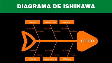 Diagrama de Ishikawa uma ferramenta para análise de causa raiz