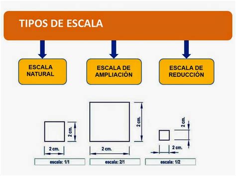 Aula De Dibujo Tecnico Escalas