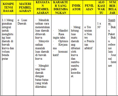 Perangkat Pembelajaran (Laporan Bacaan 5)