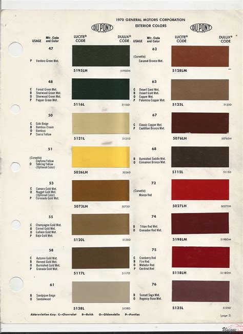 1970 Gm Paint Colors
