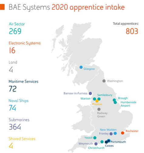 Bae Systems Significant Capability Upgrades For Both Qec Carriers