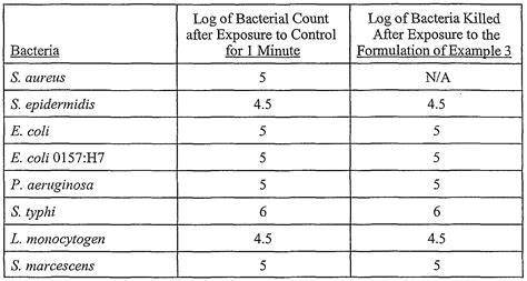 Alcohol waterless hand sanitizer gel sachet with new formulation. Hand Sanitizer Formulation