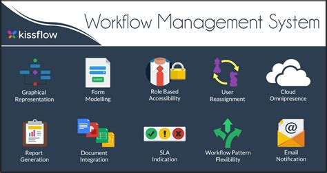 For example, an organization may use customer relationship management systems to gain a better understanding of its target audience, acquire new customers and retain existing clients. Top 10 Features Every Workflow Management System Should Have