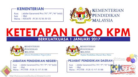 Kementerian pendidikan malaysia, blok e8, kompleks e, pusat pentadbiran kerajaan persekutuan, 62604 w.p. KETETAPAN MENGENAI PENGGUNAAN LOGO JATA NEGARA BAGI ...