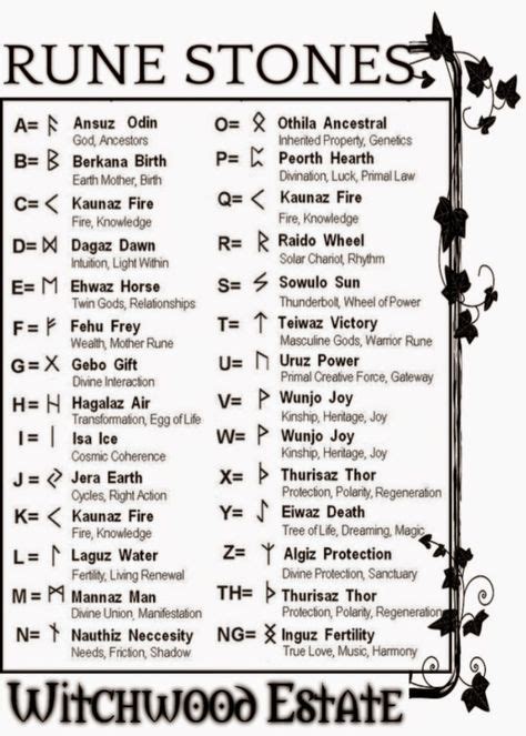 Celtic Runes Chart