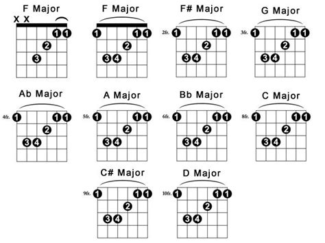 Barre Chords Chart Major Guitar Barre Chords Learn Guitar Chords