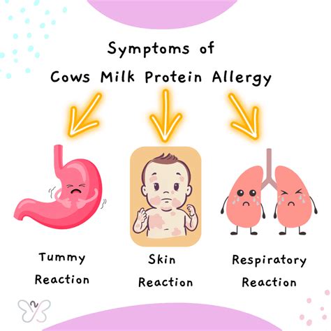 Cmpa Symptoms How To Spot The Signs Of Milk Allergy