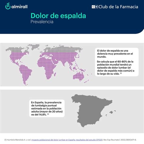 España Entre Los Países Con Mayor índice De Personas Con Dolor De