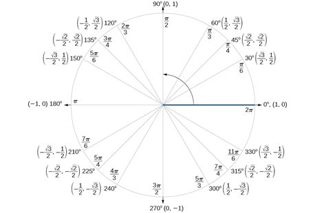 Sum And Difference Identities Algebra And Trigonometry Openstax