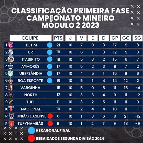 Mineiro M Dulo On Twitter Resultados E Classifica O Do M Dulo