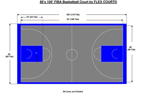 Usually, the court size varies from 18′ x 18′ to 56′ x 104′. Court Layouts | Basketball court backyard