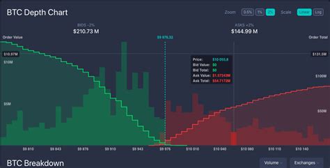 This article will guide you through the deposit process of cryptocurrency to your binance.us account. How to Read Charts When Trading Crypto