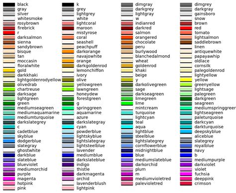 Color Example Code Namedcolorspy — Matplotlib 142 Documentation