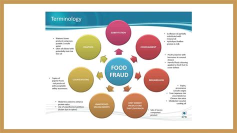 Gfsi Direction On Food Fraud And Vulnerability Assessment Vaccp