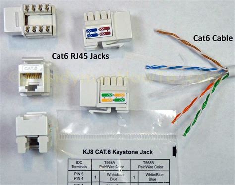 Step By Step Guide How To Follow A Cat Cable Wiring Diagram For