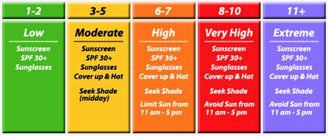 'h' stands for hirsch index as it was proposed by the j.e. Ultraviolet index - XinaBox Wiki!