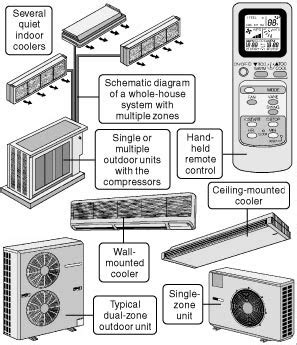 Everybody knows that reading ac unit wiring diagram is helpful, because we can get enough detailed information online from your resources. Air conditioner: CENTRAL AIR CONDITIONER COMPRESSOR ...