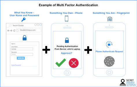 Which Of The Following Is An Example Of Two Factor Authentication