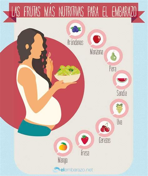 Infografía Las Frutas Más Nutritivas Para El Embarazo Embarazo