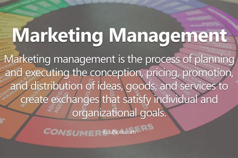 Marketing Management Meaning Definition Application