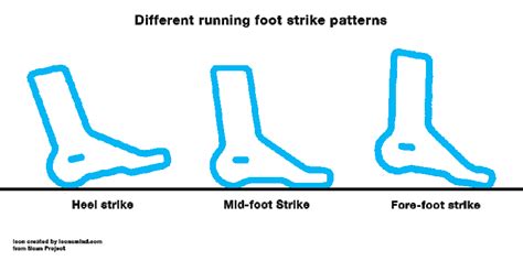 5 Quick And Simple Drills To Help Improve You Running Foot Strike