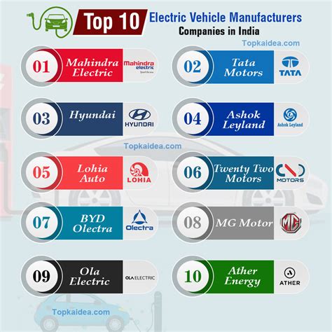 It is an ancient and important commercial town in the southern most of tamil nadu located 19 k.m. Top 10 Electric Vehicle Manufacturers Companies in India