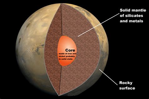 Mars 4th Planet From Sun Red Planet Habitable Rovers Like Earth