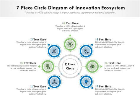 7 Piece Circle Diagram Of Innovation Ecosystem Infographic Template