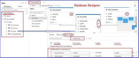 Azure Synapse Lake Database Why And How To Get Started