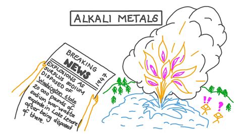 Lesson Video Alkali Metals Nagwa