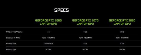 Nvidia Announces Geforce Rtx 30 Series For Gaming Notebooks