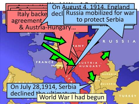 Ppt Essential Question What Caused World War I Warm Up Question